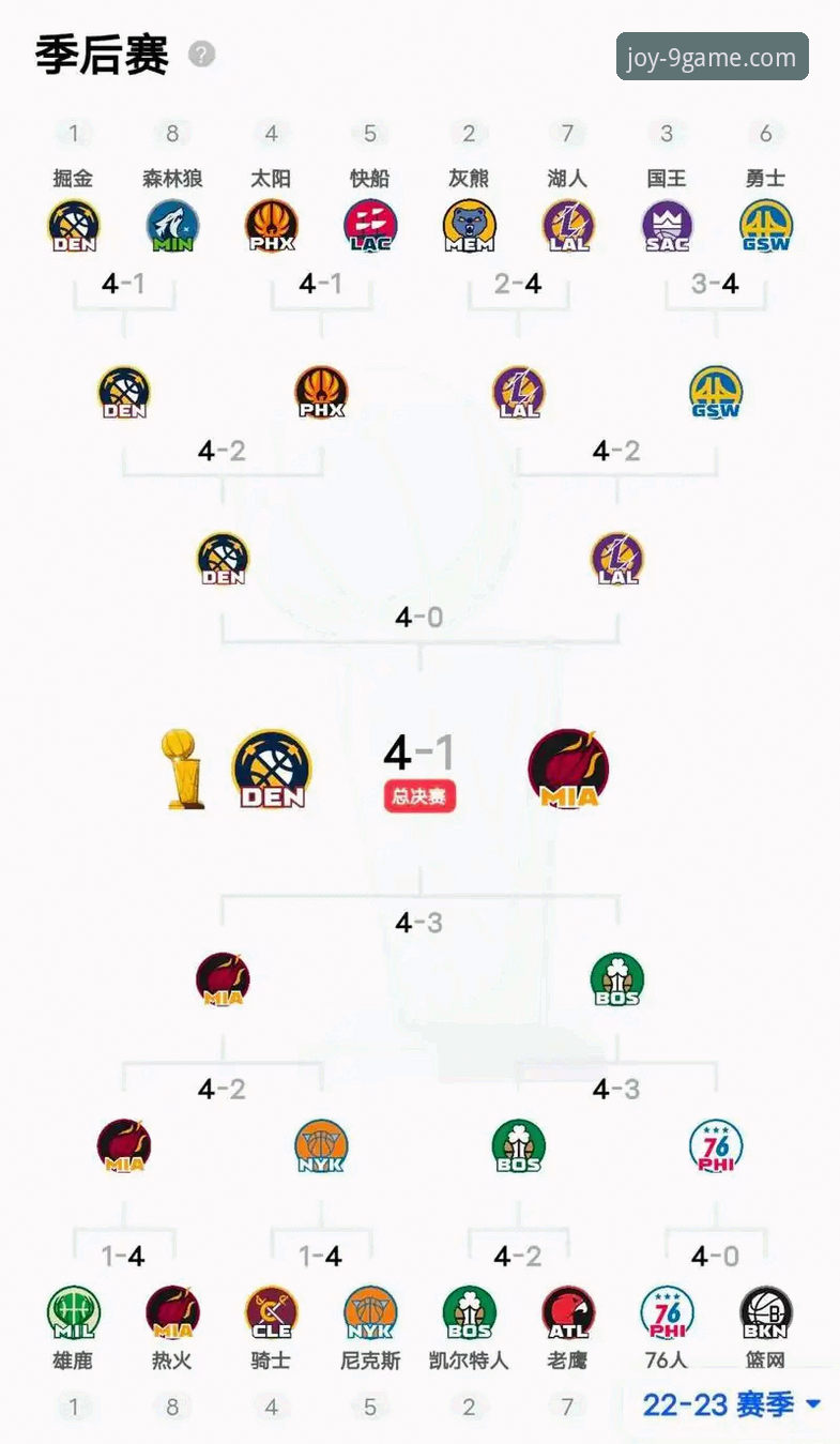 掌握NBA季后赛观赛技巧：从尼克斯队史级大胜看赛事分析必备知识